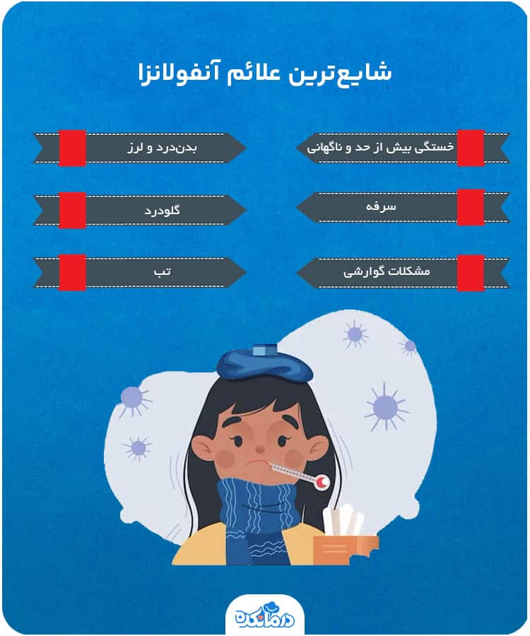 اینفوگرافیک علائم شایع سرماخوردگی در بزرگسالان و کودکان